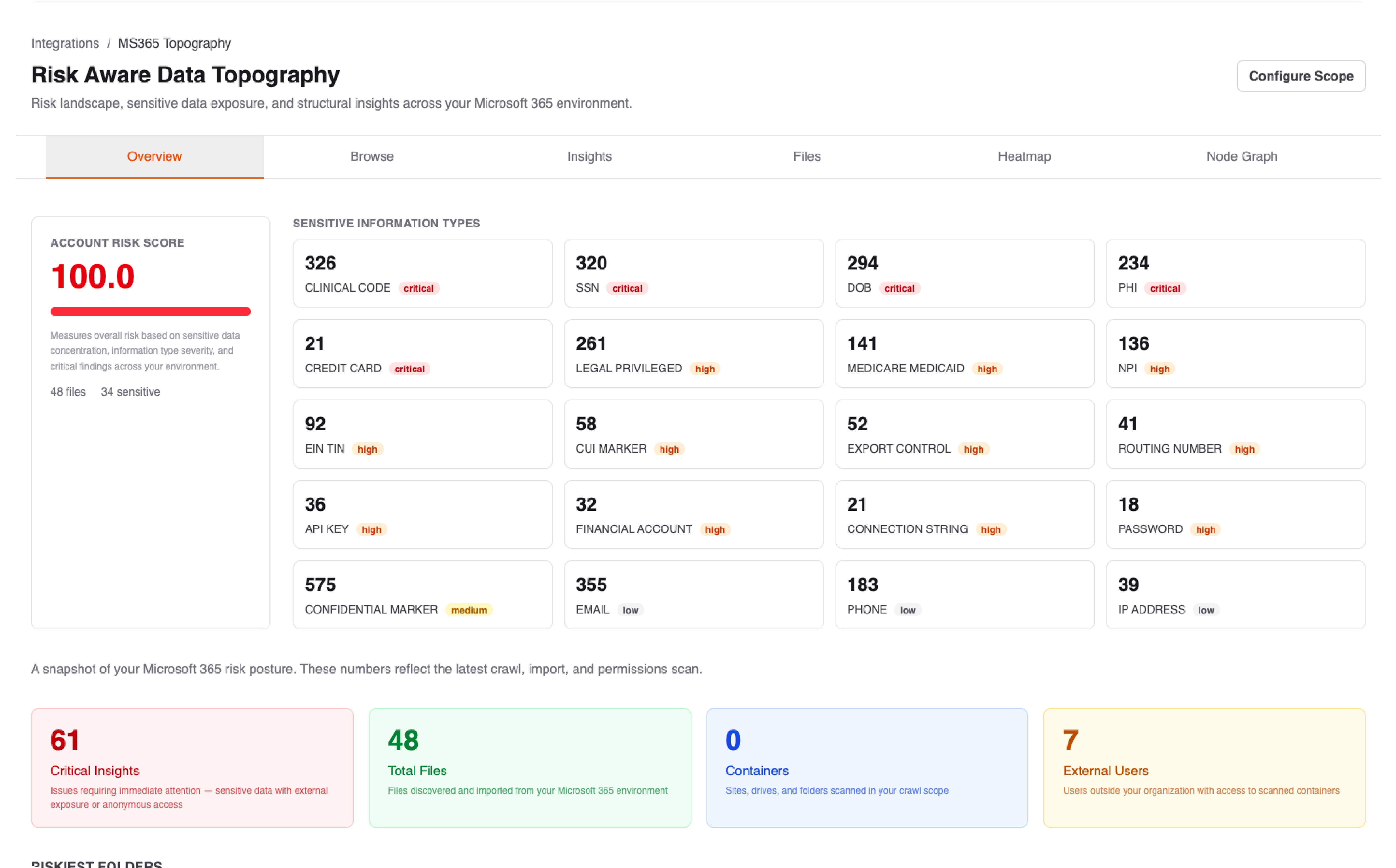 RADAR - dashboard overview